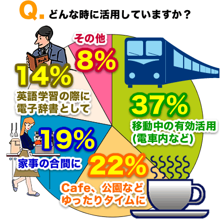 どんな時に活用していますか？