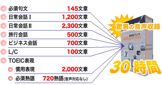 AZマスター英語学習機