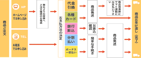 AZマスター英語学習機